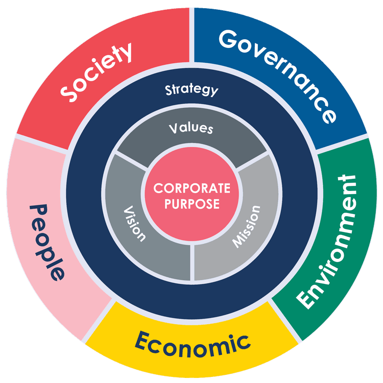 co-operative-company-business-plan-google-slides-ppt